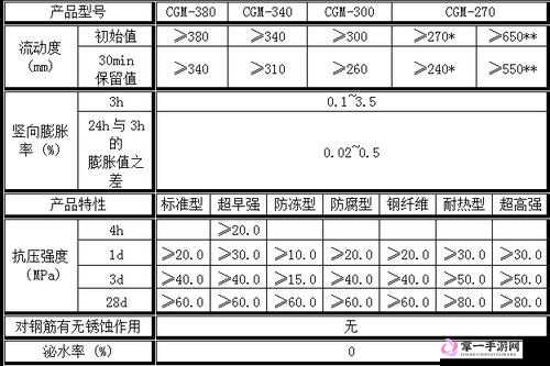 h 系列高强灌浆料一般几天恢复速度如何以及其相关性能特点介绍